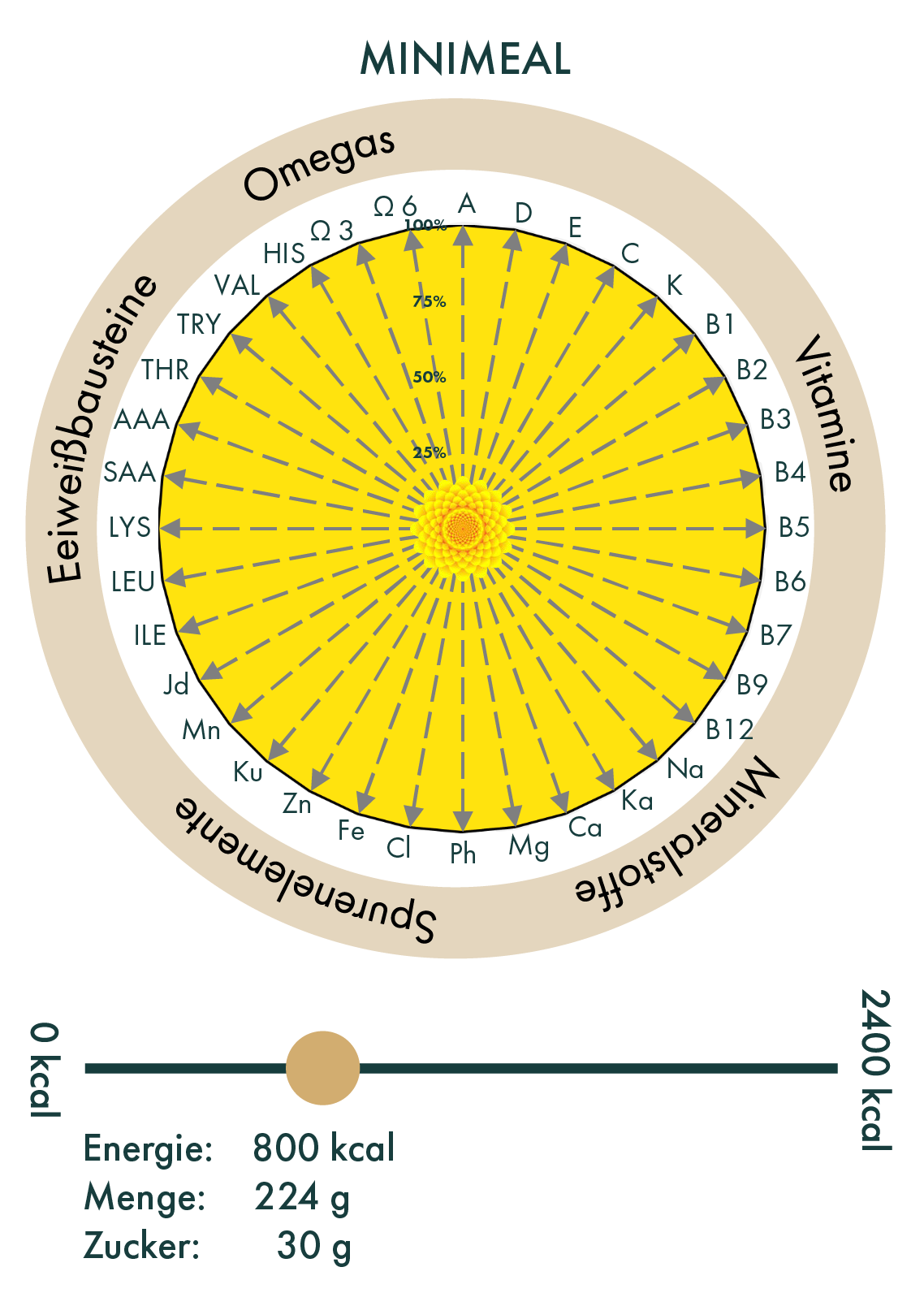 nutriscan